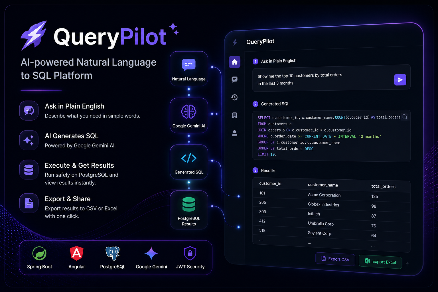 Screenshot of the QueryPilot natural language to SQL dashboard